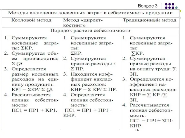 Вопрос 3 Вопрос 3