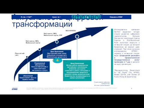 Исследователи компании Gartner выделяют четыре стадии развития цифрового правительства. Сегодня Австралия, некоторые