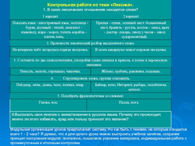 Контрольная работа по теме «Лексика». 1. В каких лексических отношениях находятся слова?