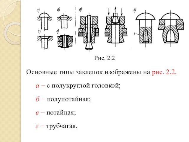 Основные типы заклепок изображены на рис. 2.2. а − с полукруглой головкой;