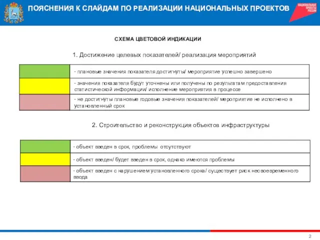 ПОЯСНЕНИЯ К СЛАЙДАМ ПО РЕАЛИЗАЦИИ НАЦИОНАЛЬНЫХ ПРОЕКТОВ СХЕМА ЦВЕТОВОЙ ИНДИКАЦИИ 1. Достижение