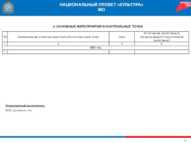 НАЦИОНАЛЬНЫЙ ПРОЕКТ «КУЛЬТУРА» МО 2. ОСНОВНЫЕ МЕРОПРИЯТИЯ И КОНТРОЛЬНЫЕ ТОЧКИ Ответственный исполнитель: ФИО, должность, тел.