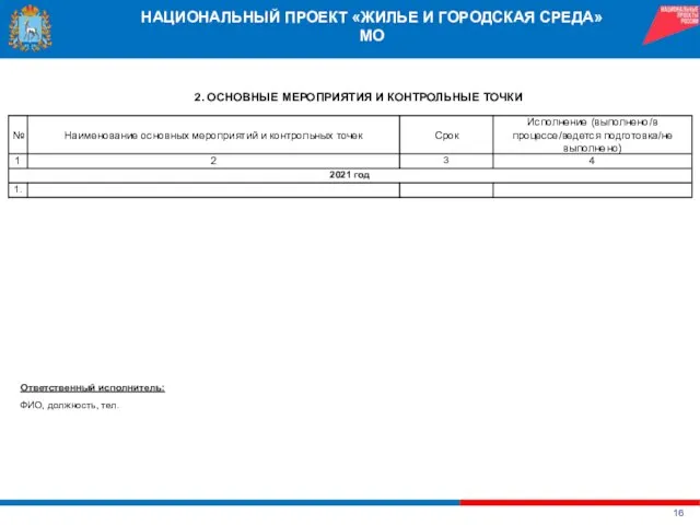 НАЦИОНАЛЬНЫЙ ПРОЕКТ «ЖИЛЬЕ И ГОРОДСКАЯ СРЕДА» МО 2. ОСНОВНЫЕ МЕРОПРИЯТИЯ И КОНТРОЛЬНЫЕ