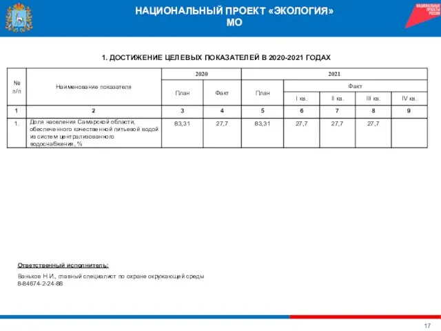 НАЦИОНАЛЬНЫЙ ПРОЕКТ «ЭКОЛОГИЯ» МО 1. ДОСТИЖЕНИЕ ЦЕЛЕВЫХ ПОКАЗАТЕЛЕЙ В 2020-2021 ГОДАХ Ответственный