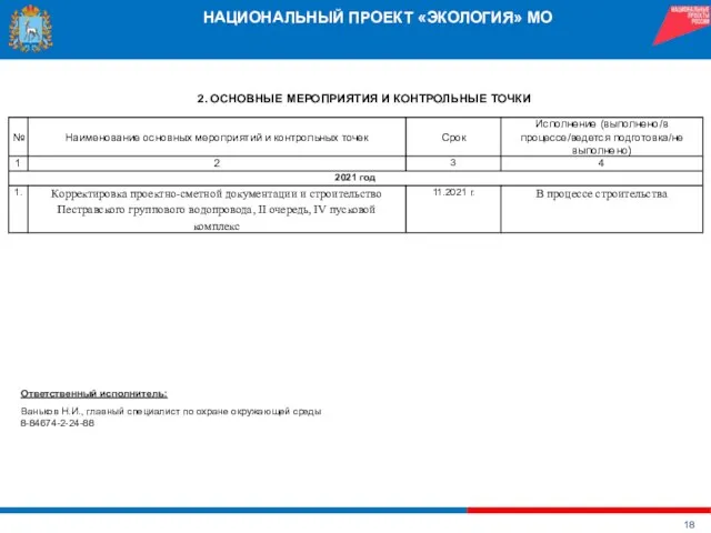 НАЦИОНАЛЬНЫЙ ПРОЕКТ «ЭКОЛОГИЯ» МО 2. ОСНОВНЫЕ МЕРОПРИЯТИЯ И КОНТРОЛЬНЫЕ ТОЧКИ Ответственный исполнитель: