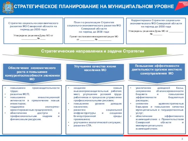 СТРАТЕГИЧЕСКОЕ ПЛАНИРОВАНИЕ НА МУНИЦИПАЛЬНОМ УРОВНЕ Стратегия социально-экономического развития МО Самарской области на