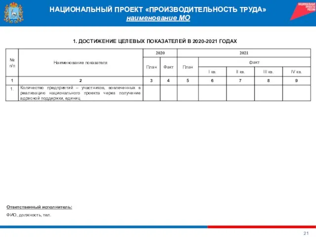 НАЦИОНАЛЬНЫЙ ПРОЕКТ «ПРОИЗВОДИТЕЛЬНОСТЬ ТРУДА» наименование МО 1. ДОСТИЖЕНИЕ ЦЕЛЕВЫХ ПОКАЗАТЕЛЕЙ В 2020-2021