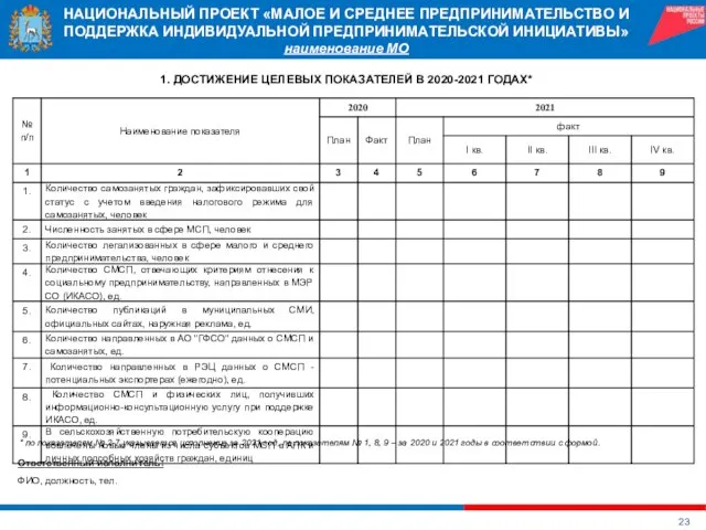 НАЦИОНАЛЬНЫЙ ПРОЕКТ «МАЛОЕ И СРЕДНЕЕ ПРЕДПРИНИМАТЕЛЬСТВО И ПОДДЕРЖКА ИНДИВИДУАЛЬНОЙ ПРЕДПРИНИМАТЕЛЬСКОЙ ИНИЦИАТИВЫ» наименование