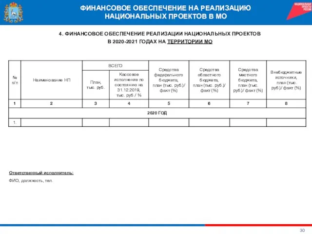 ФИНАНСОВОЕ ОБЕСПЕЧЕНИЕ НА РЕАЛИЗАЦИЮ НАЦИОНАЛЬНЫХ ПРОЕКТОВ В МО 4. ФИНАНСОВОЕ ОБЕСПЕЧЕНИЕ РЕАЛИЗАЦИИ