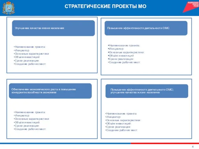 СТРАТЕГИЧЕСКИЕ ПРОЕКТЫ МО