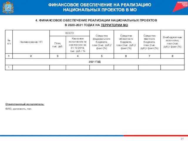 ФИНАНСОВОЕ ОБЕСПЕЧЕНИЕ НА РЕАЛИЗАЦИЮ НАЦИОНАЛЬНЫХ ПРОЕКТОВ В МО 4. ФИНАНСОВОЕ ОБЕСПЕЧЕНИЕ РЕАЛИЗАЦИИ