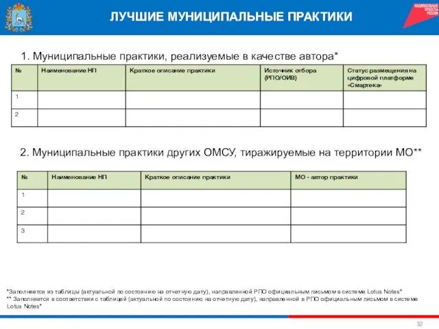 ЛУЧШИЕ МУНИЦИПАЛЬНЫЕ ПРАКТИКИ 1. Муниципальные практики, реализуемые в качестве автора* *Заполняется из