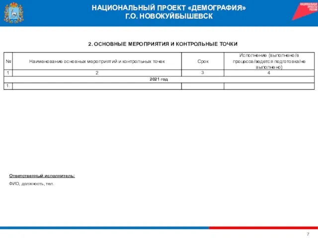 НАЦИОНАЛЬНЫЙ ПРОЕКТ «ДЕМОГРАФИЯ» Г.О. НОВОКУЙБЫШЕВСК 2. ОСНОВНЫЕ МЕРОПРИЯТИЯ И КОНТРОЛЬНЫЕ ТОЧКИ Ответственный исполнитель: ФИО, должность, тел.