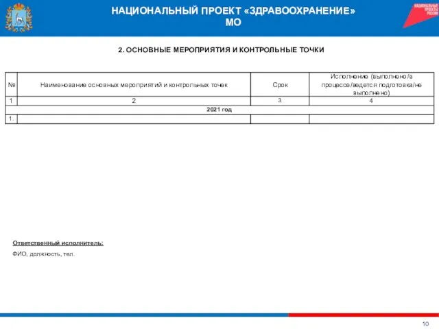 НАЦИОНАЛЬНЫЙ ПРОЕКТ «ЗДРАВООХРАНЕНИЕ» МО 2. ОСНОВНЫЕ МЕРОПРИЯТИЯ И КОНТРОЛЬНЫЕ ТОЧКИ Ответственный исполнитель: ФИО, должность, тел.