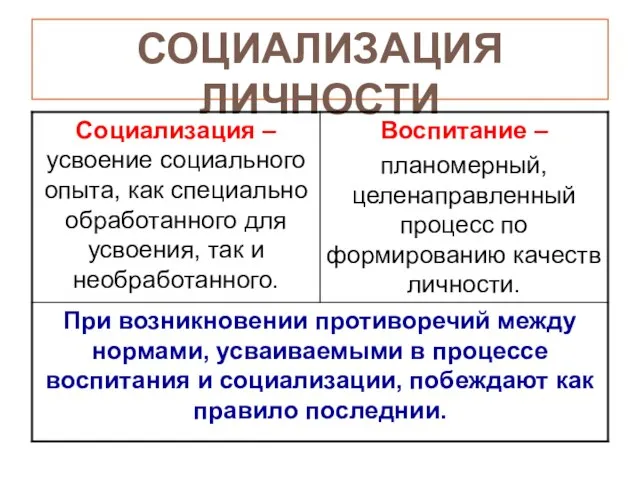 СОЦИАЛИЗАЦИЯ ЛИЧНОСТИ