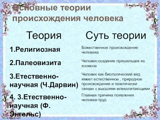 Основные теории происхождения человека