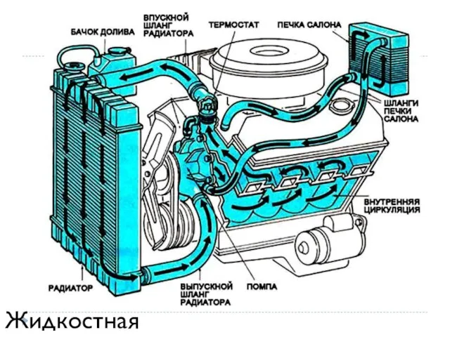 Жидкостная.