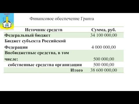 Финансовое обеспечение Гранта