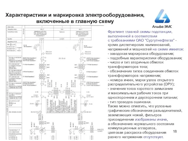 Характеристики и маркировка электрооборудования, включенные в главную схему Фрагмент главной схемы подстанции,