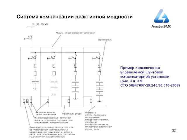 Система компенсации реактивной мощности Пример подключения управляемой шунтовой конденсаторной установки (рис. 3 п. 3.9 СТО 56947007-29.240.30.010-2008)