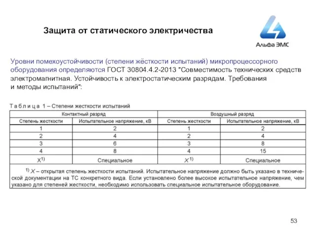 Защита от статического электричества Уровни помехоустойчивости (степени жёсткости испытаний) микропроцессорного оборудования определяются