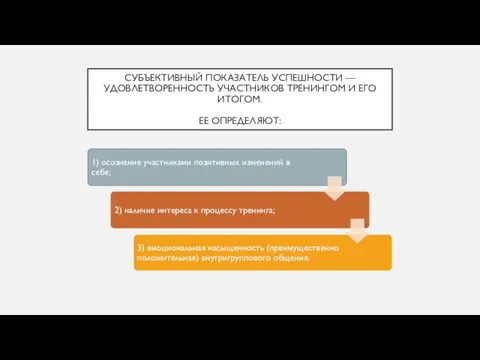 СУБЪЕКТИВНЫЙ ПОКАЗАТЕЛЬ УСПЕШНОСТИ — УДОВЛЕТВОРЕННОСТЬ УЧАСТНИКОВ ТРЕНИНГОМ И ЕГО ИТОГОМ. ЕЕ ОПРЕДЕЛЯЮТ: