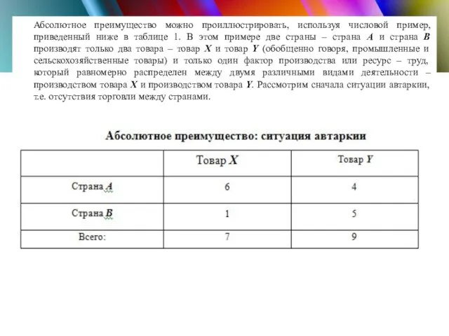 Абсолютное преимущество можно проиллюстрировать, используя числовой пример, приведенный ниже в таблице 1.