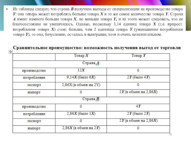 Из таблицы следует, что страна В получила выгоды от специализации на производстве