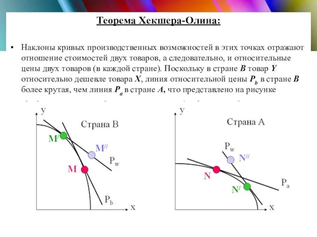 Теорема Хекшера-Олина: Наклоны кривых производственных возможностей в этих точках отражают отношение стоимостей