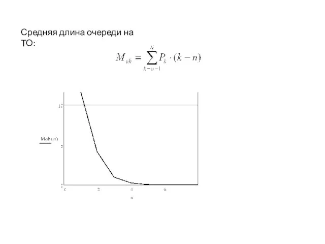 Средняя длина очереди на ТО: