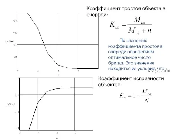 Коэффициент простоя объекта в очереди: Коэффициент исправности объектов: По значению коэффициента простоя