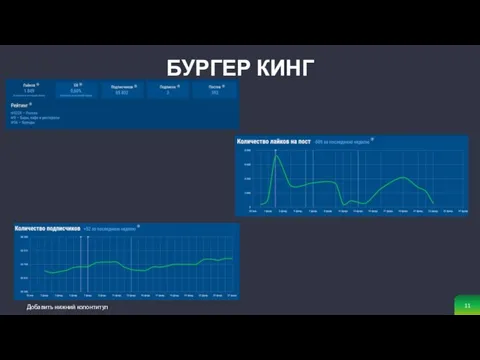 Добавить нижний колонтитул БУРГЕР КИНГ