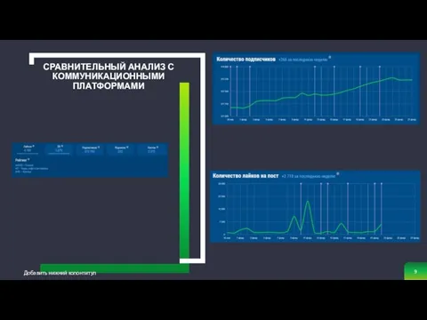 Добавить нижний колонтитул СРАВНИТЕЛЬНЫЙ АНАЛИЗ С КОММУНИКАЦИОННЫМИ ПЛАТФОРМАМИ