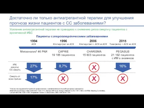 Достаточно ли только антиагрегантной терапии для улучшения прогноза жизни пациентов с СС