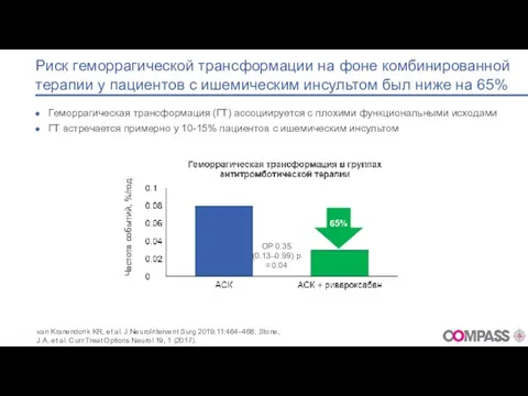 Геморрагическая трансформация (ГТ) ассоциируется с плохими функциональными исходами ГТ встречается примерно у