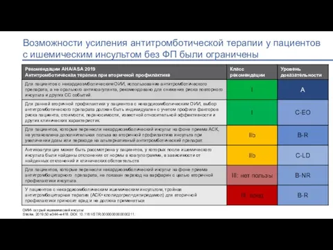 Возможности усиления антитромботической терапии у пациентов с ишемическим инсультом без ФП были