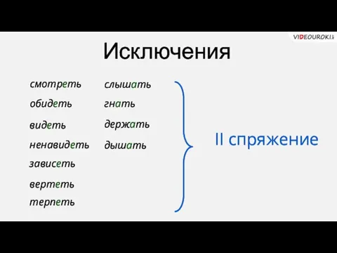 смотреть II спряжение обидеть видеть ненавидеть зависеть вертеть Исключения терпеть слышать гнать держать дышать