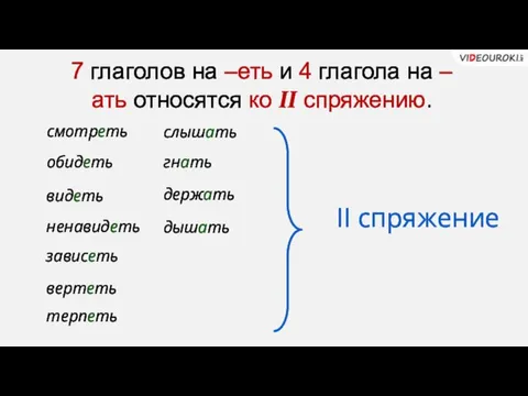 смотреть II спряжение обидеть видеть ненавидеть зависеть вертеть терпеть слышать гнать держать