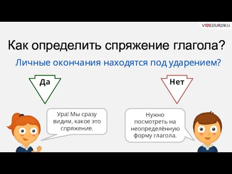 Как определить спряжение глагола? Личные окончания находятся под ударением? Да Нет Ура!