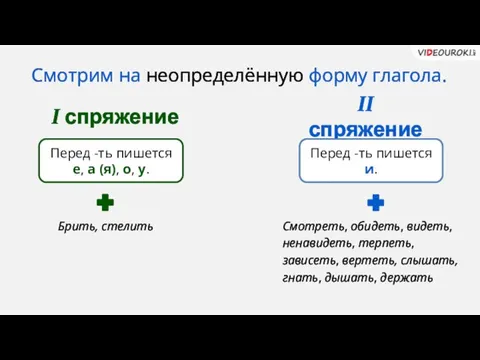 Смотрим на неопределённую форму глагола. I спряжение II спряжение Смотреть, обидеть, видеть,