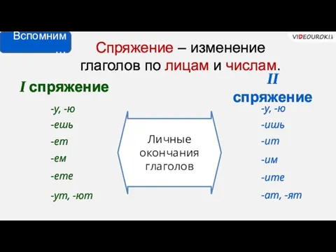 -у, -ю -ешь -ет -ем -ете -ут, -ют Спряжение – изменение глаголов