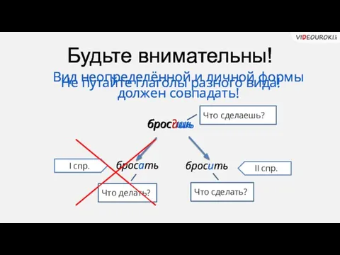 Будьте внимательны! Не путайте глаголы разного вида! брос?шь бросать I спр. Что