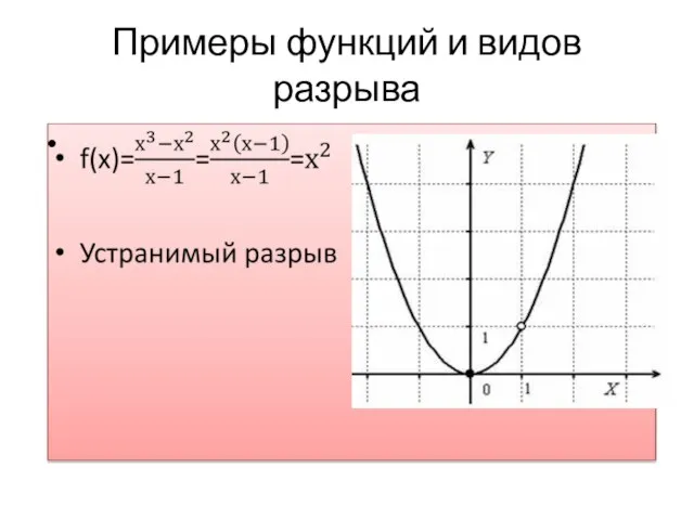 Примеры функций и видов разрыва