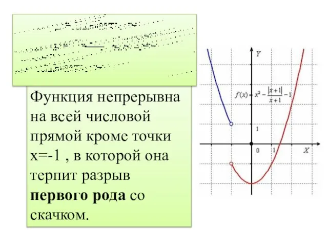 Функция непрерывна на всей числовой прямой кроме точки х=-1 , в которой