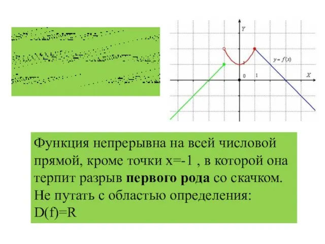 Функция непрерывна на всей числовой прямой, кроме точки х=-1 , в которой