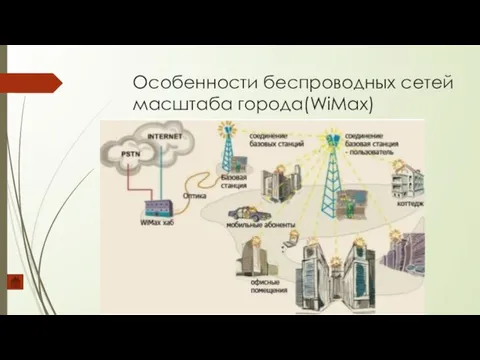 Особенности беспроводных сетей масштаба города(WiMax)