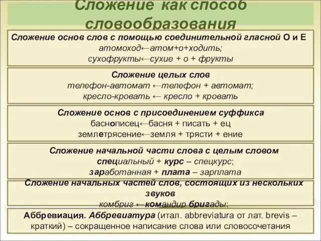 Сложение как способ словообразования Сложение основ слов с помощью соединительной гласной О