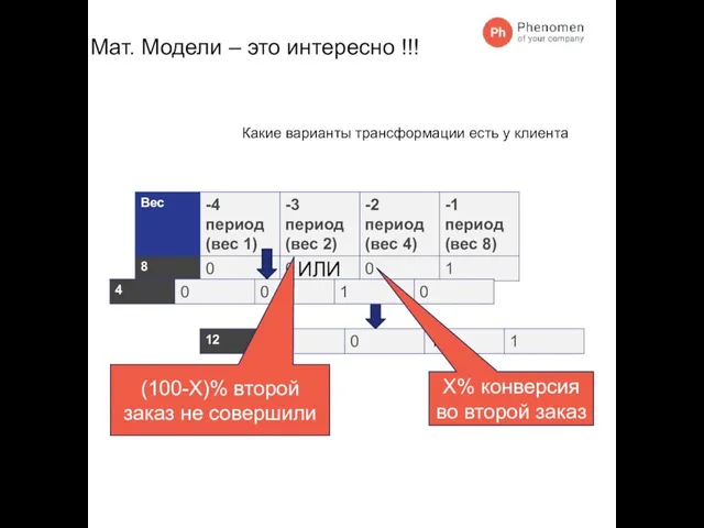 Какие варианты трансформации есть у клиента ИЛИ Х% конверсия во второй заказ