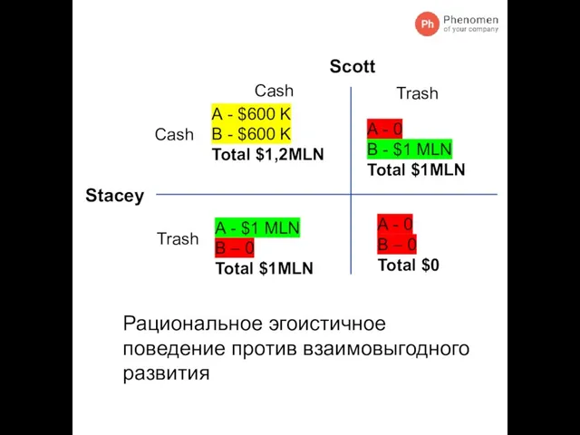Scott Stacey Cash Trash Cash Trash А - $1 MLN B –