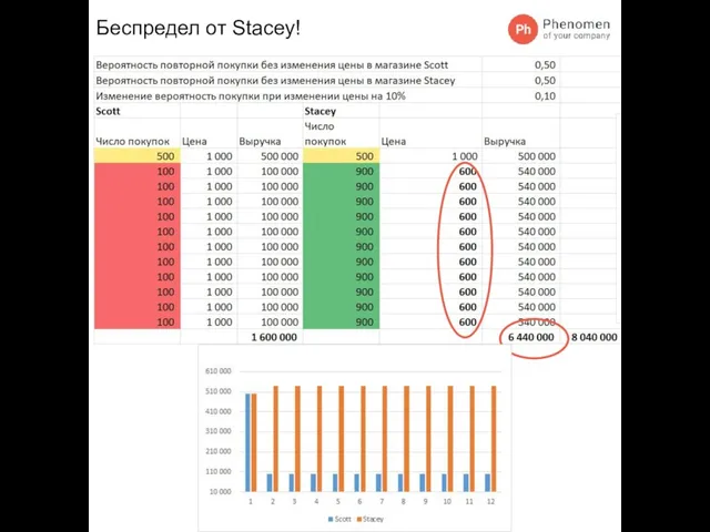 Беспредел от Stacey!